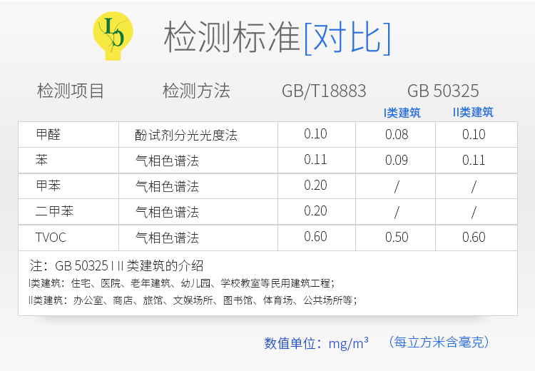 檢測(cè)標(biāo)準(zhǔn) 檢測(cè)標(biāo)準(zhǔn)